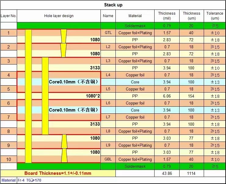 ITEQ IT180 10 strati PCB multilivello ad alta densità con alta Tg e buchi ciechi e sotterrati